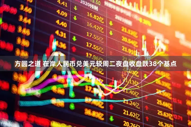 方圆之道 在岸人民币兑美元较周二夜盘收盘跌38个基点